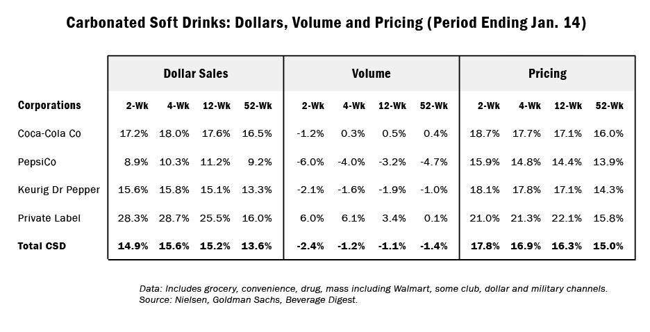 Briefs: February 1, 2023 | Beverage-Digest Briefs: February 1, 2023 | Beverage-Digest